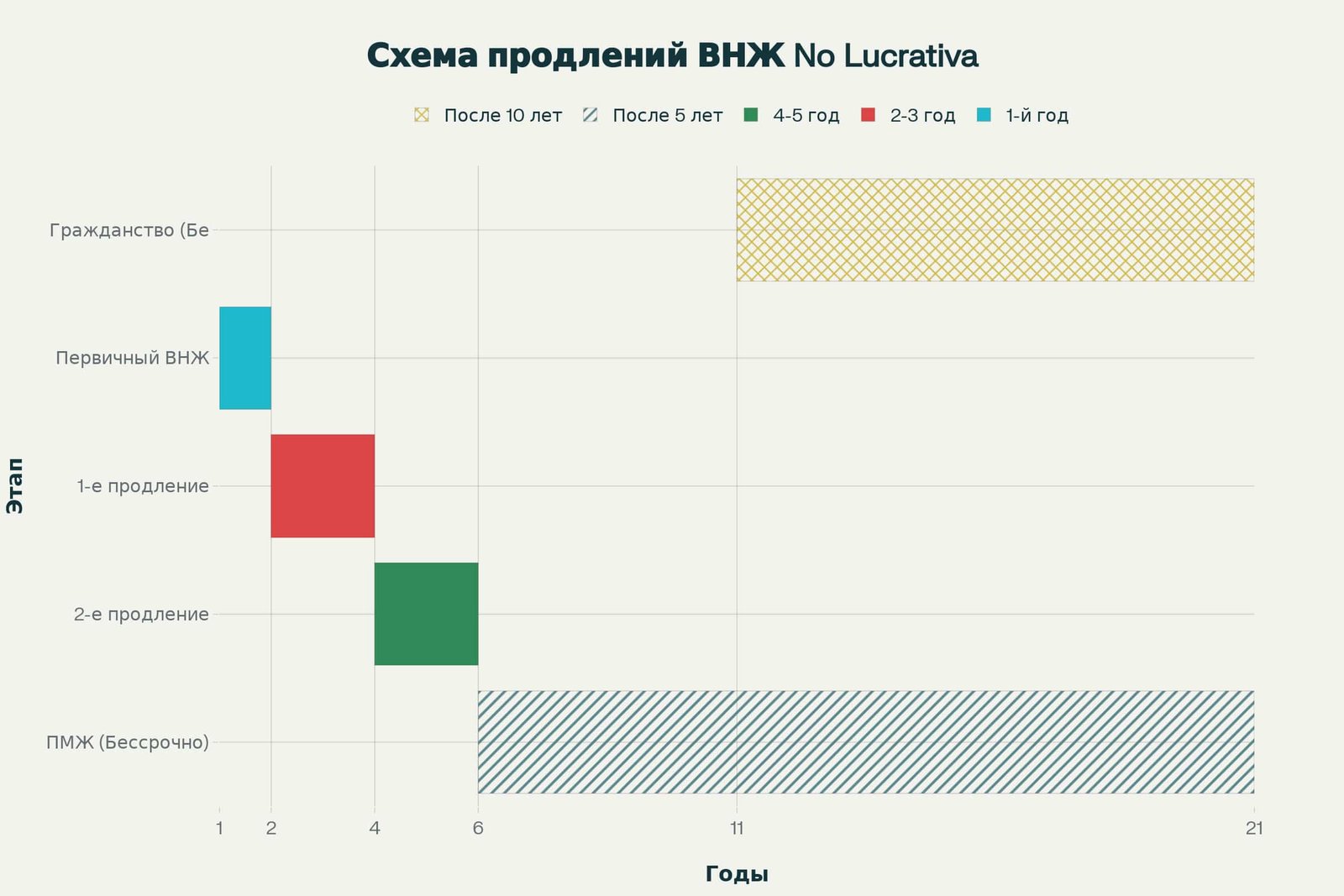 Процесс продления и получения гражданства