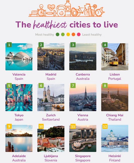 Самые здоровые города 2022